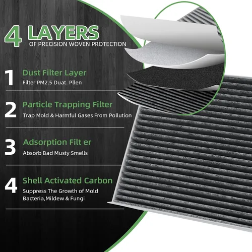 Miniatura 2 de Filtro de aire de cabina compatible con Honda Civic 2016-2023, CR-V 2017-2022, CR-Z 2011-2016, FIT 2009-2020, HR-V 2016-2022, Insight 2010-2022