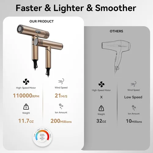 Miniatura 5 de Secador de pelo de alta velocidad de 110,000 RPM, secador de pelo iónico profesional de 1600 W con difusor, secado rápido, bajo ruido, plegable