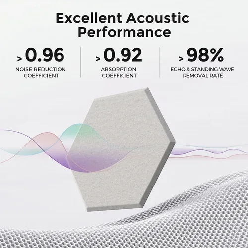 Miniatura 2 de Paneles acústicos autoadhesivos [390 lbs/yd³ de densidad ultra alta], panel de absorción de sonido de segunda generación, panel de sonido de nivel