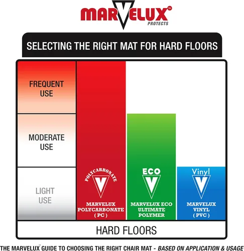 Miniatura 7 de Marvelux Alfombrilla de policarbonato resistente para silla de oficina para suelos de madera dura de 47 x 53 pulgadas Protector de piso duro