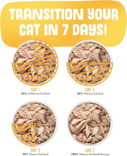 Miniatura 9 de Weruva Asian Fusion - Comida clásica para gatos, fusión asiática con atún y shirasu en salsa, lata de 5.5 onzas (paquete de 24)
