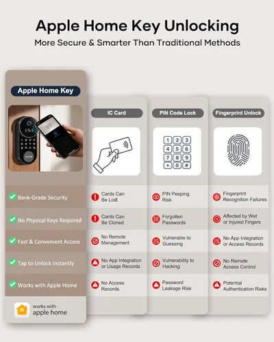 Miniatura 4 de SMONET Smart Lock AH1, cerradura de puerta de entrada sin llave con llave Apple Home, cerradura WiFi para puerta delantera, teclado de pantalla