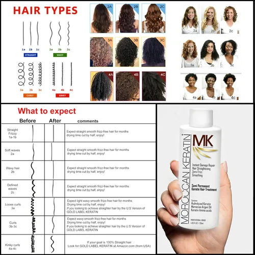 Miniatura 2 de Tratamiento capilar de queratina brasileña Moroccan Keratin, set de 4 de 4 fl oz, fórmula profesional para salones
