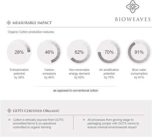 Miniatura 7 de BIOWEAVES Colchas 100% algodón orgánico tamaño Queen – Colchas acolchadas con costuras de diamante – Juego de colcha de gran tamaño para todas
