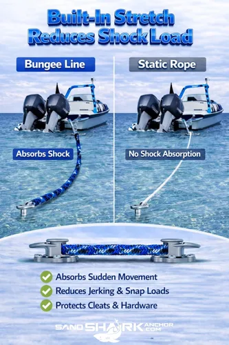 Miniatura 6 de SandShark Línea de muelle elástico de anclaje de alta calidad. Accesorios de barco Línea de anclaje que absorbe los golpes en anclajes y muelles