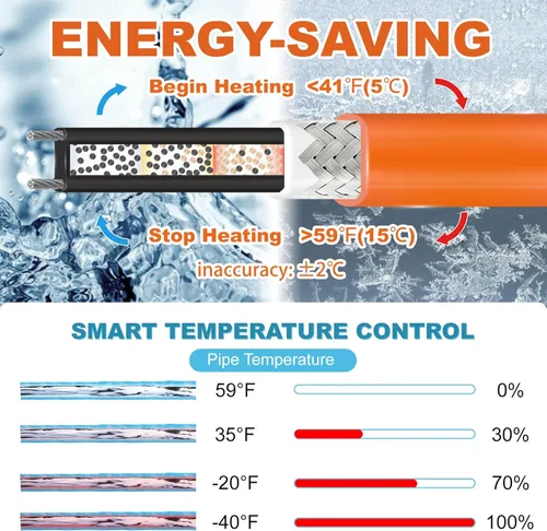 Miniatura 3 de Cupohus Cinta térmica para tuberías de agua con termostato de 6 pies, protección contra congelación, cable de rastro de calor autorregulable
