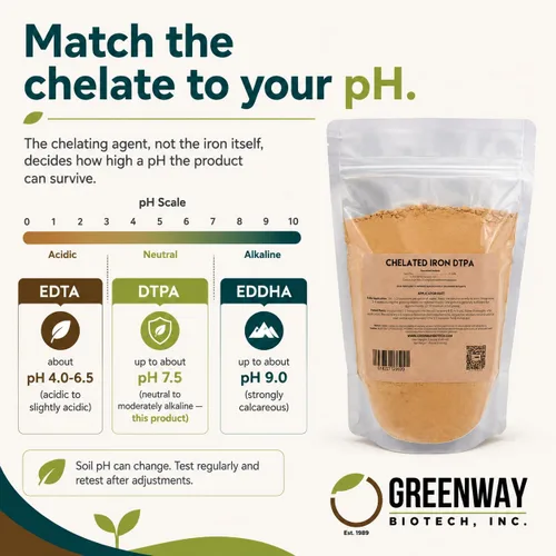 Miniatura 3 de Greenway Biotech, Inc. Hierro quelado DTPA 11% – para suelos alcalinos (pH 4.0-7.5) – Fertilizante 100% soluble en agua para cítricos, césped e
