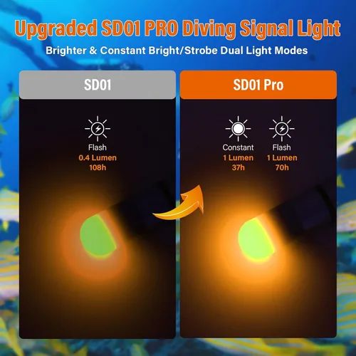 Miniatura 2 de ORCATORCH SD01PRO Luz de Señal de Buceo Mejorada y Brillante, Faro Sumergible Mini Marcador de Tanque con Modos Constante y Parpadeante, para Buceo