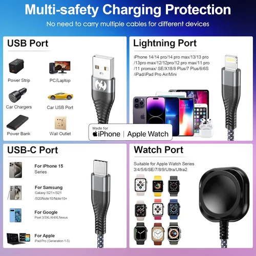 Miniatura 5 de Cable de carga múltiple de 6 pies para Apple Watch, puerto USB AM trenzado de nailon a Lightning tipo C, cable USB C para iWatch, cargador