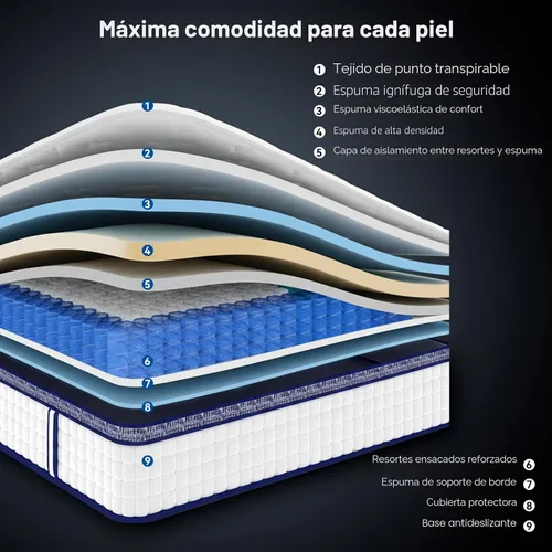 Miniatura 7 de Colchón Twin de 8 pulgadas híbrido en una caja, espuma viscoelástica y muelles en bolsillos individuales, comodidad de firmeza media, aislamiento