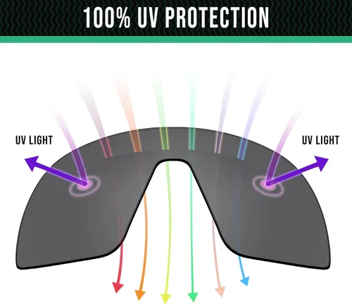 Miniatura 5 de Lentes de repuesto compatibles con gafas de sol Oakley Clifden OO9440, más opciones