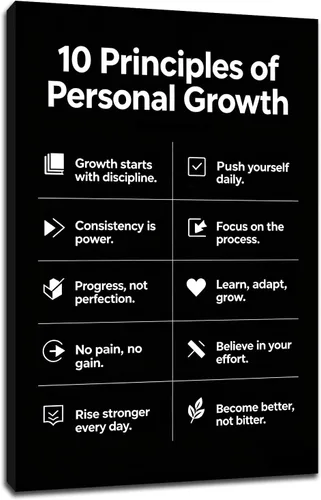Miniatura 63 de Motivational Wall Art 1% Better Every Day Quote Framed Canvas Poster Inspirational Wall Decor for Office Gym Study Room Small Size Growth Mindset