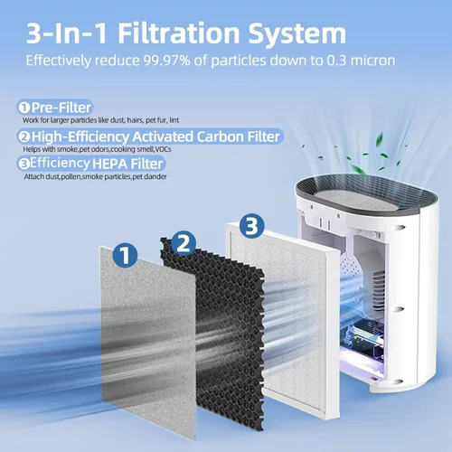 Miniatura 2 de Filtro de aire de repuesto PureZone 3 en 1: compatible con purificador de aire PureZone Pure Enrichment - Parte # PEAIRFIL - Filtro eficiente de 3