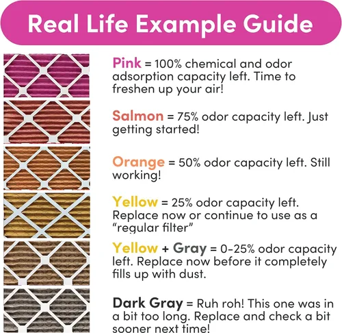 Miniatura 6 de Colorfil - Filtro de aire de 18 x 18 x 1 pulgadas, filtros que cambian de color para olores de gatos y perros, filtro de aire acondicionado MERV 8