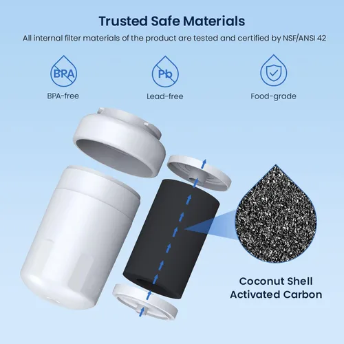 Miniatura 2 de GLACIER FRESH - Reemplazo para filtros de agua de refrigerador MWF, SmartWater MWFP, MWFA, GWF, HDX FMG-1, WFC1201, RWF1060, 197D6321P006, Kenmore