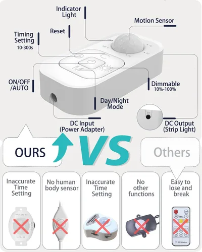 Miniatura 6 de DGD Luces para debajo del gabinete, tira de luces LED con sensor de movimiento enchufable para interiores con adaptador aprobado por UL FCC, BLANCO
