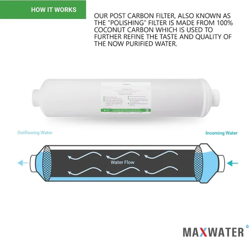 Miniatura 4 de Reemplazo del filtro de agua de carbón postactivado – Filtro en línea de 5 micras – Filtro de carbono en línea de 10 pulgadas – Bajo fregadero