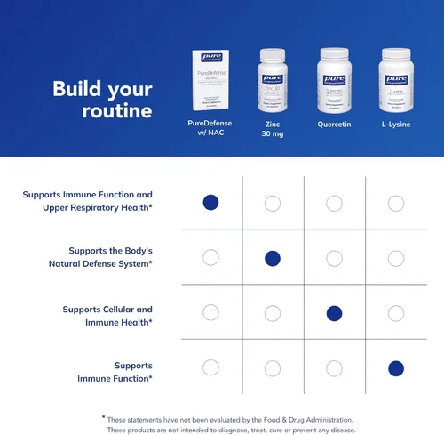 Miniatura 6 de Pure Encapsulations PureDefense con NAC Mejora la defensa inmunológica de primera línea y la salud respiratoria superior 20 cápsulas