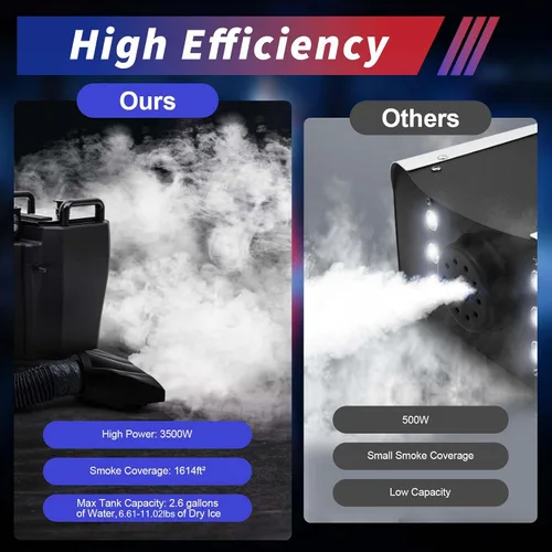 Miniatura 8 de Máquina de hielo seco, máquina de niebla de humo acostado de 3500 W, para interiores y exteriores, 1,614.6 ft²/1614 pies cuadrados para efectos