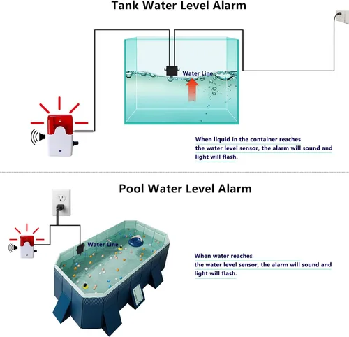 Miniatura 2 de Alarma de bomba de sumidero, detector de alto nivel de agua de 110 V, detección de fugas de agua con 110 dB e indicador LED, sensor de nivel de agua