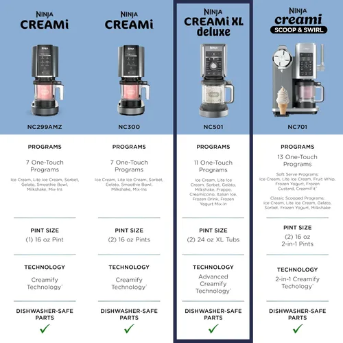Miniatura 9 de Ninja CREAMi Deluxe Máquina de Helados y Postres Congelados para Helados, Sorbetes, Batidos, Yogur Congelado y Más, 11 en 1, Capacidad XL, Plateado