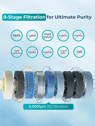 Miniatura 2 de VIOMI Sistema de ósmosis inversa V6 Pro, sistema de filtro de agua RO sin tanque de 600 GPD, RO debajo del fregadero, filtración de 9 etapas, 3:1