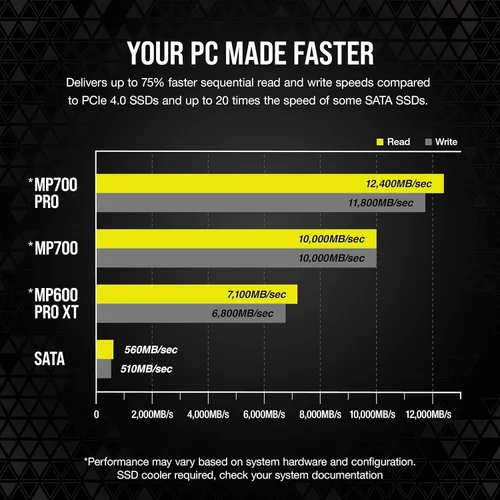 Miniatura 5 de Corsair MP700 PRO 1TB M.2 PCIe Gen5 x4 NVMe 2.0 SSD – M.2 2280 – Hasta 11,700MB/seg de lectura secuencial – NAND TLC de alta densidad – Negro