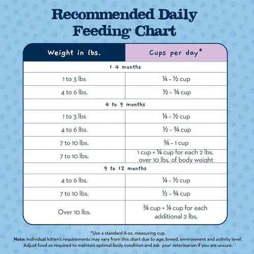 Miniatura 9 de Blue Buffalo Baby Blue - Alimento seco natural para gatos, fórmula de crecimiento saludable con DHA, receta de pollo y arroz integral, bolsa de 2