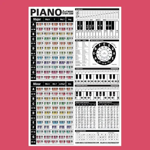 Miniatura 3 de Best Music Stuff Póster de referencia de piano + hoja de trucos de acordes de piano • Una guía completa de piano: dominio de acordes y juego