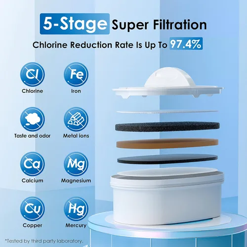 Miniatura 2 de Waterdrop Dispensador de filtro de agua grande de 40 tazas de larga duración de 200 galones con 1 filtro, regalo saludable para el hogar