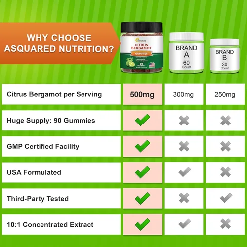 Miniatura 6 de aSquared Nutrition Gomitas de bergamota cítrica – Suplemento de extracto de bergamota cítrica de 500 mg por porción – Alternativa de goma pura a