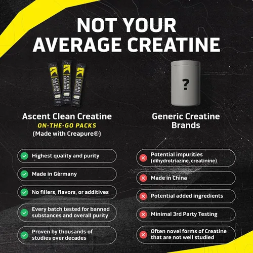 Miniatura 4 de ASCENT Creatina Stick Pack 15ct, 0.18 OZ