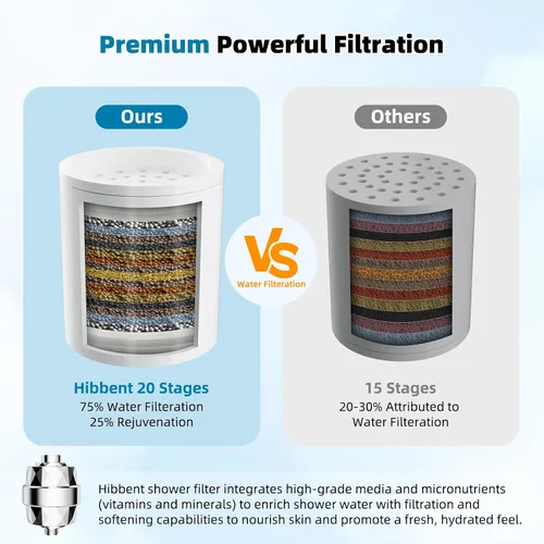 Miniatura 4 de Hibbent Filtro de ducha de alto rendimiento mejorado para agua dura, filtro de regadera de 20 etapas con vitamina C, elimina el cloro y el fluoruro