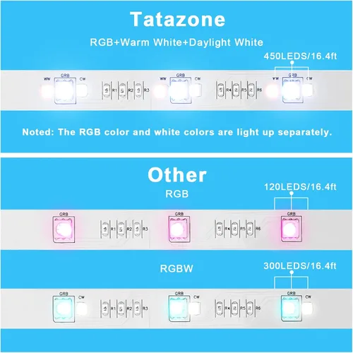 Miniatura 7 de Tatazone Tiras de luces LED RGBWW con Bluetooth, 5 metros de tiras de luz LED ajustables de blanco 3000K a 6500K + RGB, tiras de luces LED
