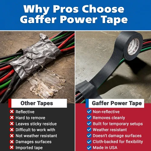 Miniatura 8 de Cinta Gaffer de Grado Premium Profesional - Negro Cinta Gaff Pro de Servicio Pesado Asegura Cables Sostiene Cables sin Dejar Residuo Pegajoso