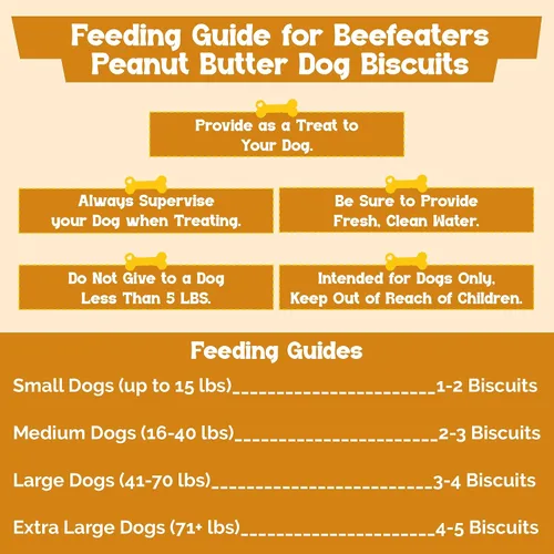Miniatura 6 de Beefeaters Galletas de mantequilla de maní para perros con pollo real, 13 onzas, horneadas, altas en proteínas y bajas en grasa para perros