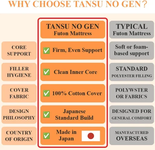 Miniatura 5 de タンスのゲン TANSU NO GEN - Colchón futón japonés, individual XL, grosor extra de 4 pulgadas, algodón 100%, 22200053 (92518)