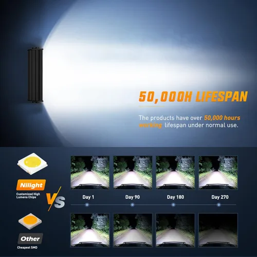 Miniatura 4 de Nilight - Barra de luz LED de 9,5 pulgadas, triple fila, haz de inundación y foco combinado, 64 LED, luces de niebla, para conducción, trabajo