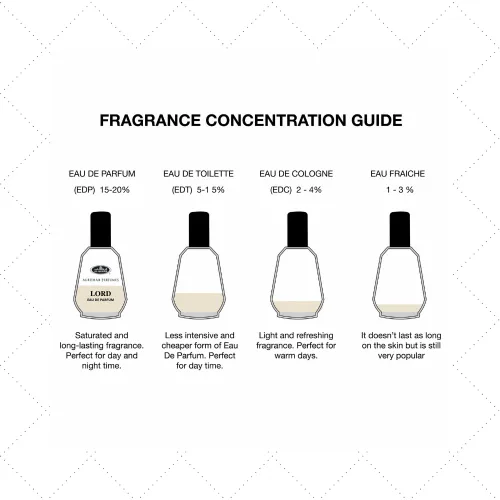 Miniatura 4 de Al-Rehab - Espray natural «Lord» para hombres, eau de parfum de 1.65 onzas líquidas