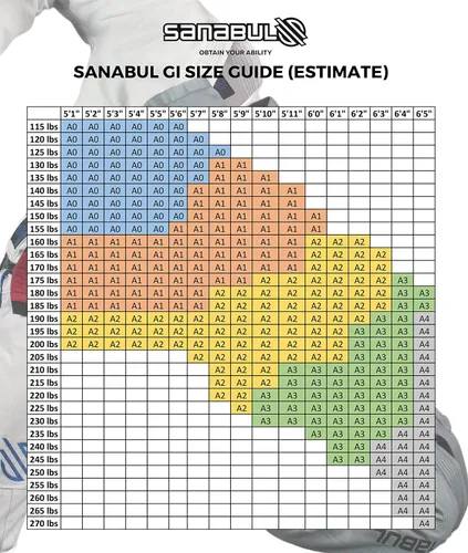 Miniatura 2 de Sanabul Essentials V2 Ultra Light BJJ Jiu Jitsu Gi ver guía especial de tallas