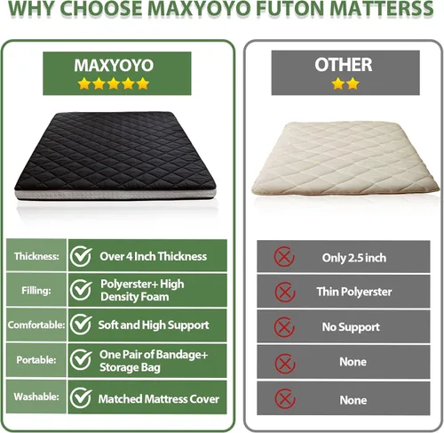 Miniatura 2 de MAXYOYO Colchón Futón de Suelo Japonés Tamaño King, Cama de Suelo para Adultos, Colchón Enrollable Plegable, Cama Futón Japonesa con Patrón de Negro