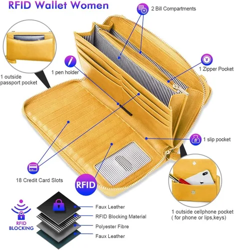 Miniatura 3 de nuoku Cartera RFID para mujer, bolso cruzado con cremallera alrededor de 2 correas