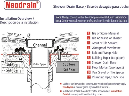 Miniatura 6 de Neodrain El kit de base de drenaje de ducha de PVC incluye brida de base de drenaje de ducha de PVC de 2 pulgadas, adaptador ajustable roscado