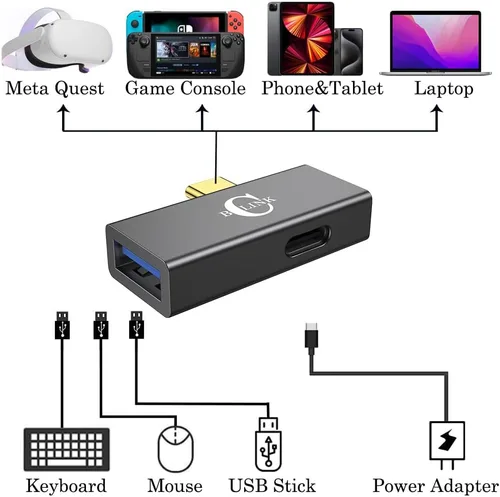 Miniatura 4 de BCLINK Adaptador USB C a USB 3.1 2 en 1 con puerto de carga de 100 W, convertidor Thunderbolt 4/3 OTG para Meta Quest 2, iPhone 15, MacBook, iMac