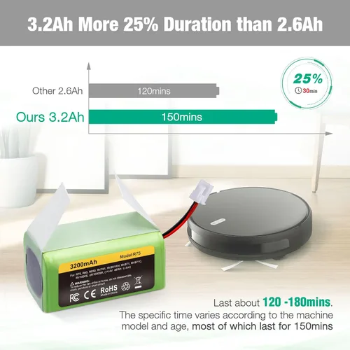 Miniatura 3 de FirstPower Batería RVBAT850 de 3.2Ah – Reemplazo para Batería de Aspiradora Shark, Shark Ion R75, RV761, RV850C, RV1000S, RV1100VL, RV101AE