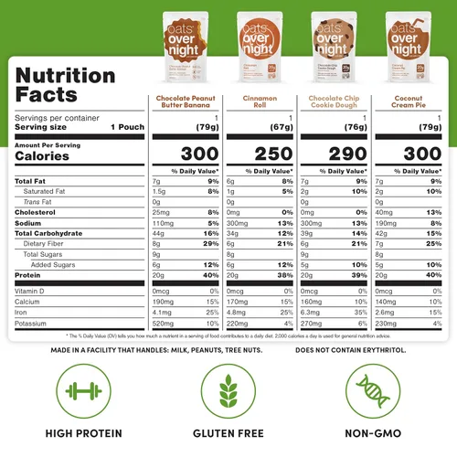 Miniatura 4 de Oats Overnight Paquete de variedad para fiesta - Batido proteico de desayuno alto en proteínas y fibra - Harina de avena sin gluten, avena sin OGM