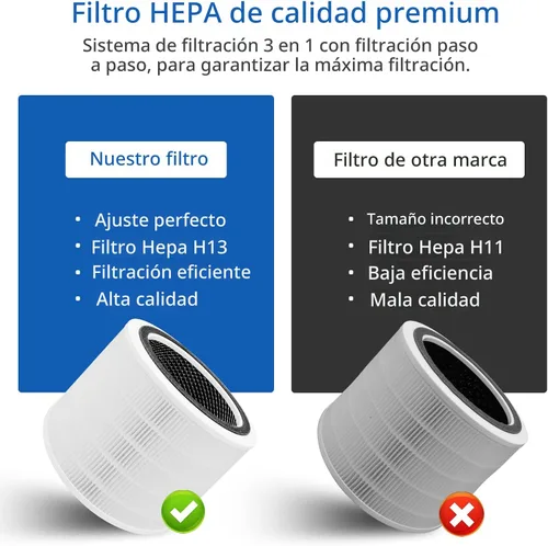 Miniatura 6 de Filtro de repuesto Core 200S compatible con LEVOIT Core 200S Core 200S-P purificador de aire inteligente WiFi, apto para filtro de repuesto Levoit