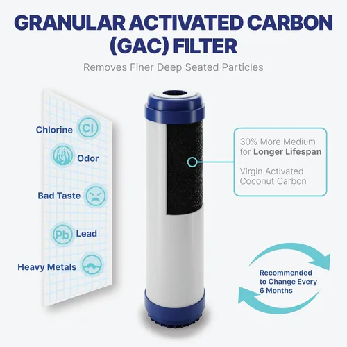 Miniatura 5 de NU Aqua Sistema de Filtro de Agua Potable de Ósmosis Inversa Set de Reemplazo - Kit de 4 Etapas de 1 Año para Debajo del Fregadero - Incluye Filtros