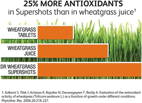 Miniatura 4 de Dr Wheatgrass Supershots (suministro para 30 días) - Extracto de pasto de trigo en una botella, más fuerte que el jugo y polvo de pasto de trigo