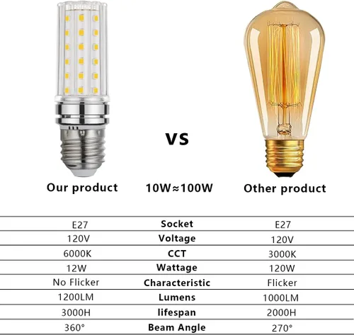 Miniatura 5 de BOGAO Bombilla LED E26, bombillas LED blancas de 12 W 6000 K, equivalente a 80-100 W, base E26, 1200 lúmenes (paquete de 4 blanco)